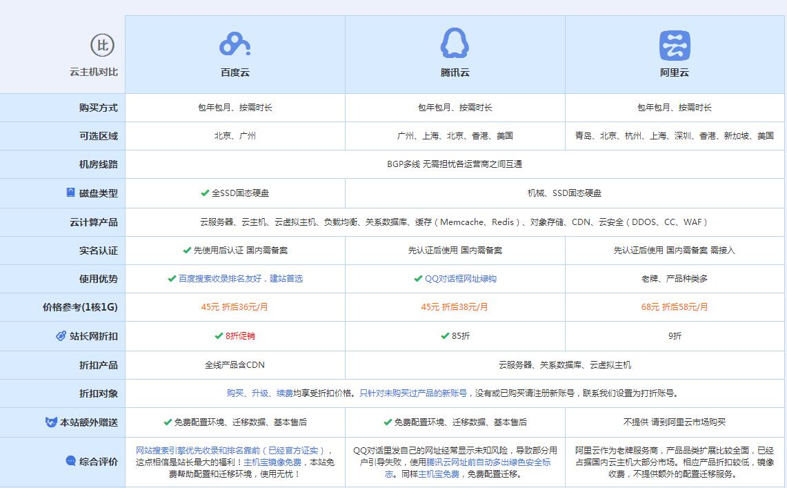 红花岗云主机代理对比.jpg